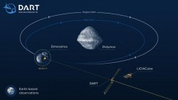 Sonda spațială a NASA a lovit cu succes asteroidul Dimorphos, aflat la 11 milio ...