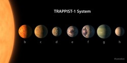 NASA a descoperit 7 noi planete locuibile!