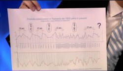 (VIDEO) Vine sau nu marele cutremur în România? AFLĂ ce trebuie să faci în caz de cutremur !