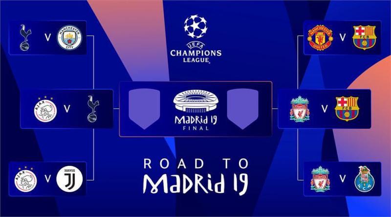 Barcelona – Liverpool și Tottenham – Ajax, semifinalele UEFA Champions League!