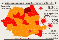 Jurnal de Pandemie: 229 decese, 647 vindecate, 5202 infectaţi, 441 cazuri noi în ultimele 24 de ore