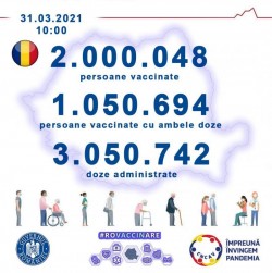 România a depășit pragul de două milioane de persoane vaccinate

