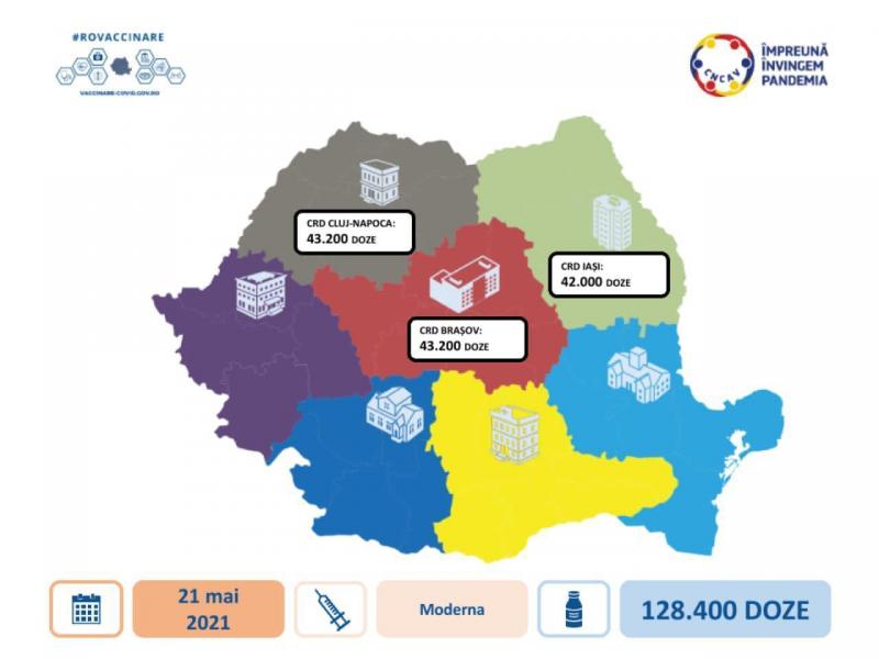 128.400 doze de vaccin Moderna sosesc vineri în țară 