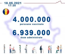 România a depăşit pragul de 4 milioane de persoane vaccinate