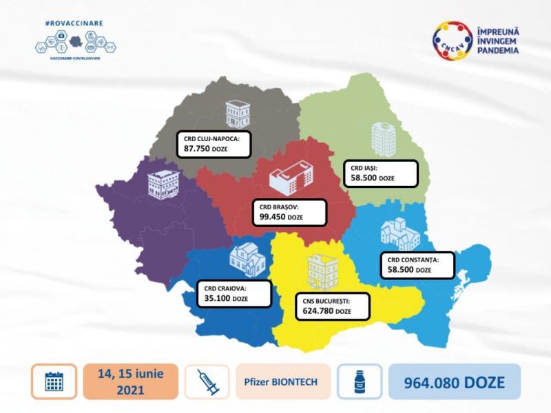 România primește 964.080 doze de vaccin de la Pfizer BioNTech 