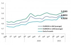 Analiştii financiari prevăd un curs de 5,01 lei/euro în 12 luni, o rată medie a inflaţiei de 3,75% şi o creştere economică de 6,1% la finalul anului

