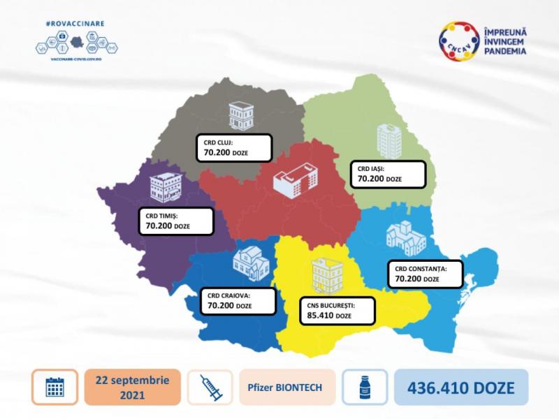 România își face stocul de vaccinuri pentru doza a treia. O nouă tranșă de vaccin Pfizer BioNTech sosește miercuri în țară 
