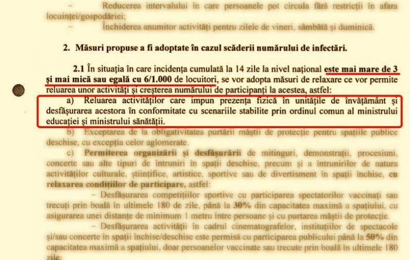 Școlile și grădinițele se vor mai redeschide cu prezență fizică doar sub pragul de 6 la mie, rata de infectare la nivel național, prevede programul de guvernare al Cabinetului Ciucă 