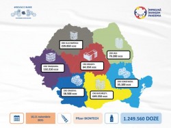 Deși în depozite sunt peste 4,7 milioane de doze, alte 1.249.560 doze de vaccin produs de Pfizer BioNTech au sosit în România