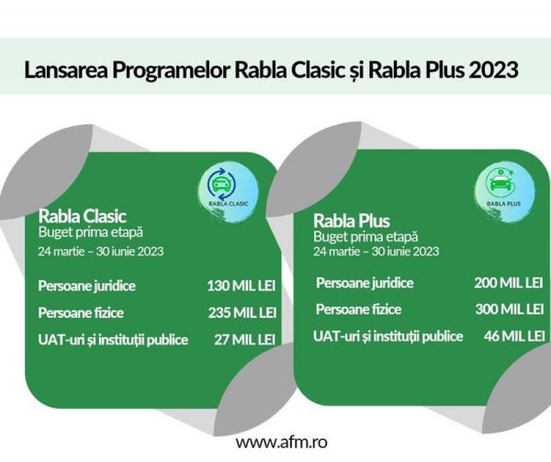 Start la Rabla Clasic și Rabla Plus 2023