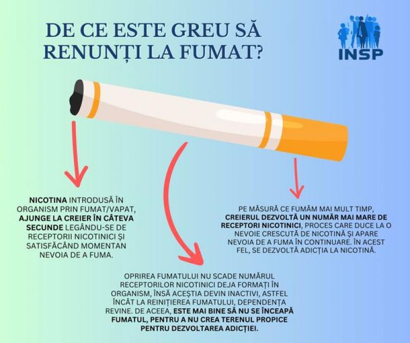De ce este greu să renunți la fumat