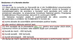 Până pe 20 octombrie, toate școlile vor transmite inspectoratelor școlare lista elevilor care iau burse, pe lunile septembrie și octombrie și sumele estimate pentru plata lor 