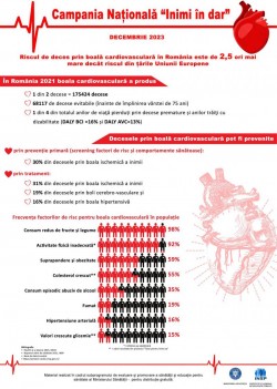 "Inimi în dar” - campania lunii decembrie la DSP Arad. Dăruiți o inimă sănătoasă celor dragi! Cunoașteți-vă riscul și preveniți apariția bolilor cardiovasculare

