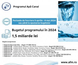 1,5 miliarde lei pentru ”Programul vizând sisteme de alimentare cu apă, canalizare și epurare a apelor uzate – Apă-canal”