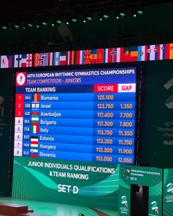 Performanță istorică! România, campioană europeană de junioare la gimnastică ritmică. Ansamblul de senioare, cu 3 arădence în componență, intră în concurs sâmbătă

