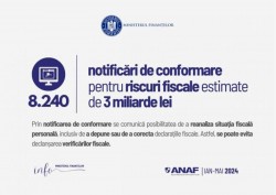 Riscuri fiscale estimate de peste 3 miliarde de lei în urma controalelor efectuate de inspectorii ANAF în primle 5 luni ale anului 2024