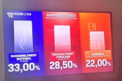 Îngrijorare în Europa. Extrema dreaptă câștigă primul tur al alegerilor anticipate din Franța