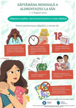 Săptămâna Mondială a Alimentației la Sân - 1-7 august 2024. Alăptarea copiilor, darul naturii pentru a crește sănătos