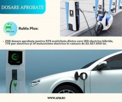 Noi dosare aprobate în valoare de peste 22 milioane de lei în cadrul ”Programului Rabla Plus”. Vezi lista

