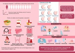 Luna de conştientizare cu privire la cancerul de sân - Campania lunii octombrie 2024 