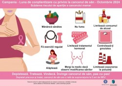 Luna de conştientizare cu privire la cancerul de sân. Campania lunii octombrie la DSP Arad

