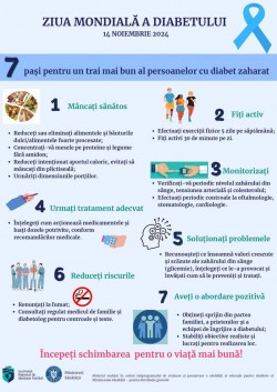 „ZIUA MONDIALĂ A DIABETULUI”- 14 noiembrie 2024. 1 din 10 adulți din întreaga lume are diabet zaharat


