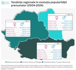 Nume de copii în România: Ce s-a schimbat în ultimii 20 de ani. Topul numelor