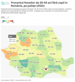 Numărul mamelor scade dramatic în România: Ce spun datele despre Arad - Studiu