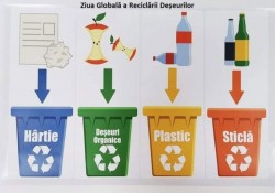 18 martie - Ziua Mondială a Reciclării