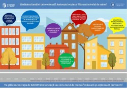 Efectele nocive ale radonului asupra sănătății umane! Sănătatea familiei tale contează! Aerisește locuința! Măsoară nivelul de radon!

