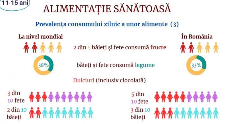Campania de promovare a alimentației sănătoase și a activității fizice „Fii activ, mănâncă sănătos!”  -- septembrie-octombrie 2025