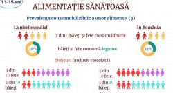 Campania de promovare a alimentației sănătoase și a activității fizice „Fii activ, mănâncă sănătos!”  -- septembrie-octombrie 2025