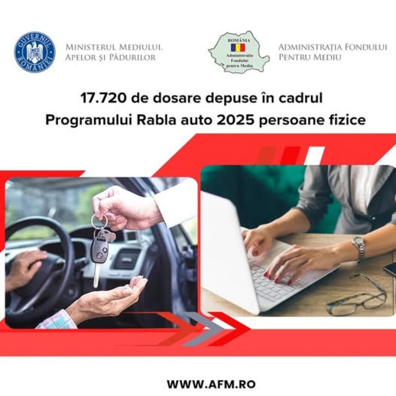 Fondurile disponibile pentru Programul Rabla au fost rezervate în totalitate. 17.720 de dosare depuse în cadrul Programului Rabla Auto 2025