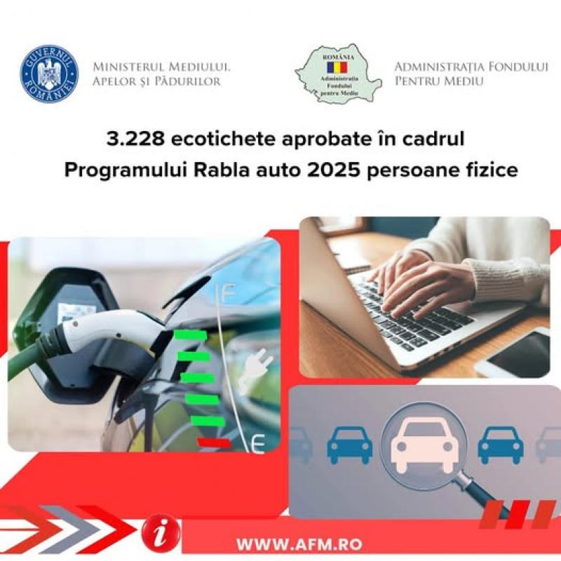 3.228 ecotichete depuse în cadrul Programului Rabla pentru persoane fizice avizate de ANM