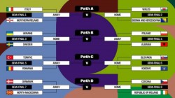 România va întâlni Turcia în semifinala barajului pentru Campionatul Mondial