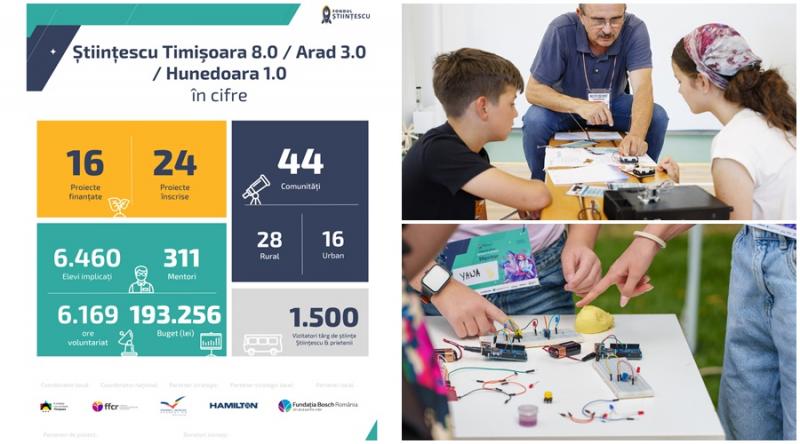 Peste 6.460 de copii din Arad, Timiș și Hunedoara au explorat știința prin atelierele Științescu – un program coordonat de Fundația Comunitară Timișoara