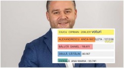 Ciprian Ciucu (PNL) este noul primar al Capitalei