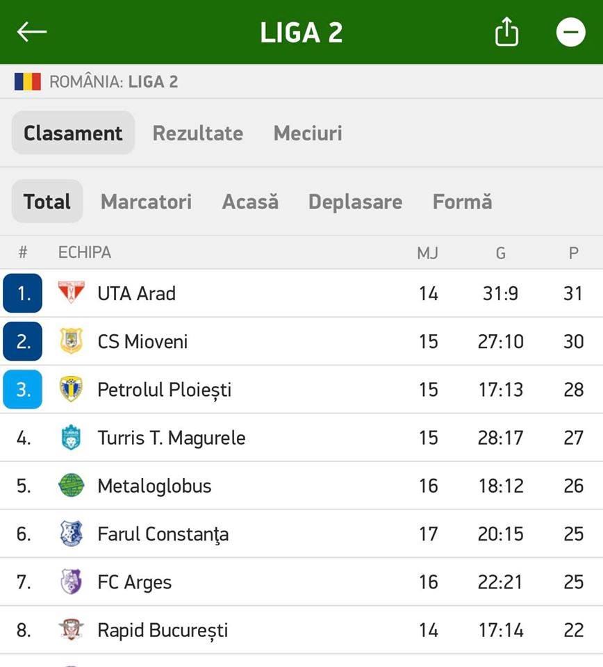Reușitele superbe semnate de C. Rus și Buhăcianu aduc încă trei puncte UTA – Gloria Buzău 3-0